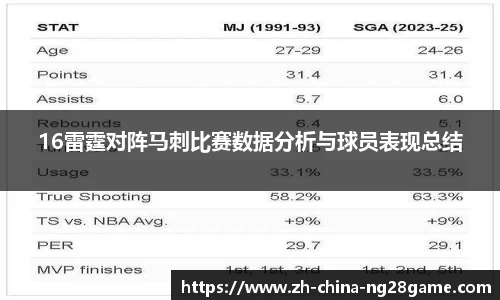 16雷霆对阵马刺比赛数据分析与球员表现总结