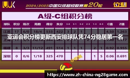 亚运会积分榜更新西安排球队凭74分稳居第一名